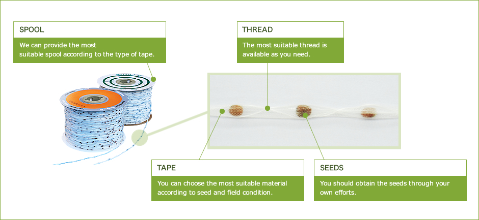 Seeder Tape